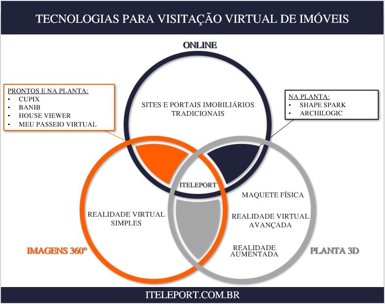 MeuPasseioVirtual: Plataforma online para Tours Virtuais 360